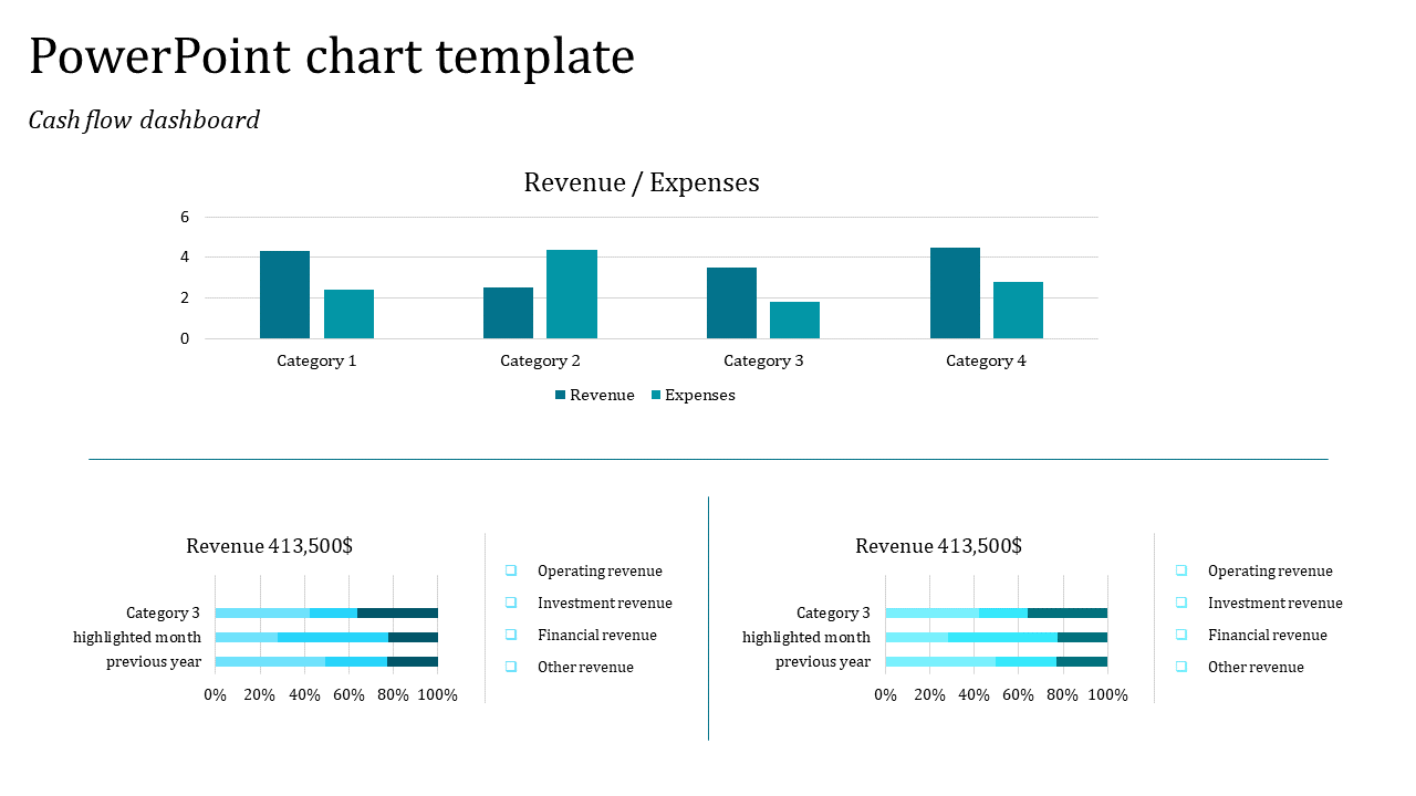Affordable PowerPoint Chart Template Slides
